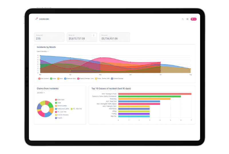 a tablet displays a dashboard showing claims from incidents