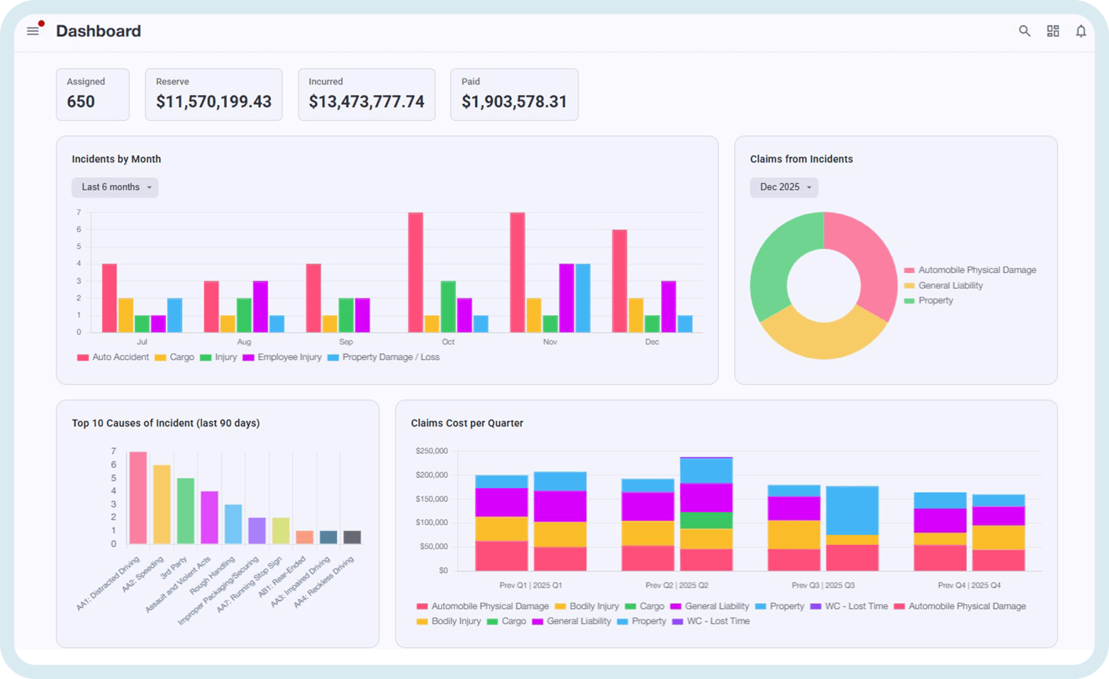 AppTech Dashboard