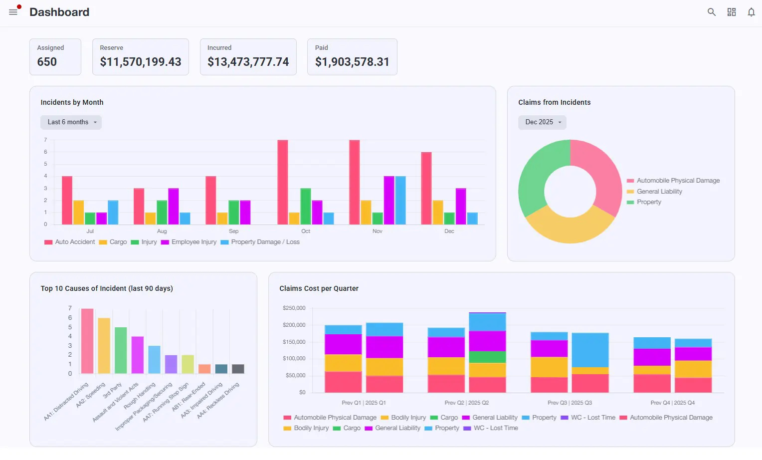 Cloud Claims Dashboard
